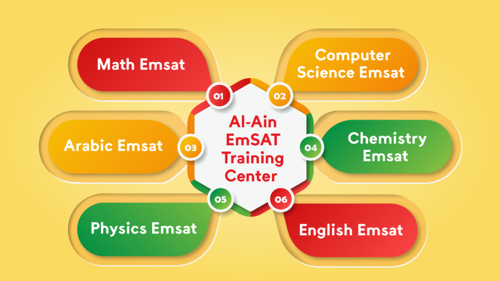Al-Ain EmSAT Training Center