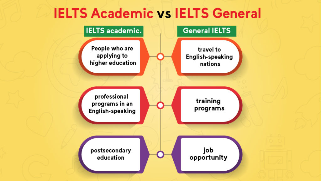 The Difference Between IELTS General and IELTS Academic