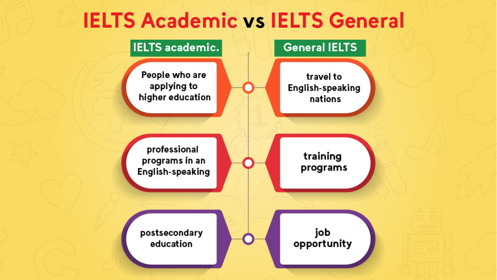 ielts general or academic for phd