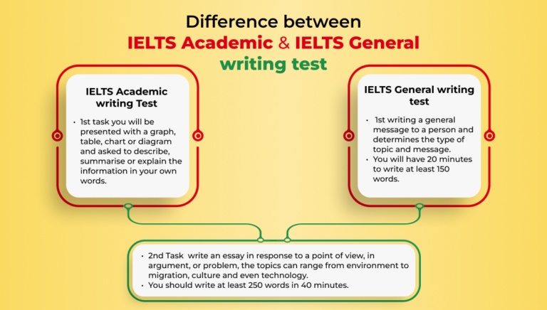 ielts essay writing tricks